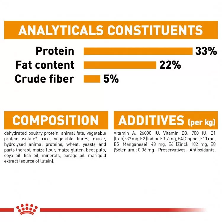 Royal Canin Feline Care Nutrition Hair & Skin - 10kg