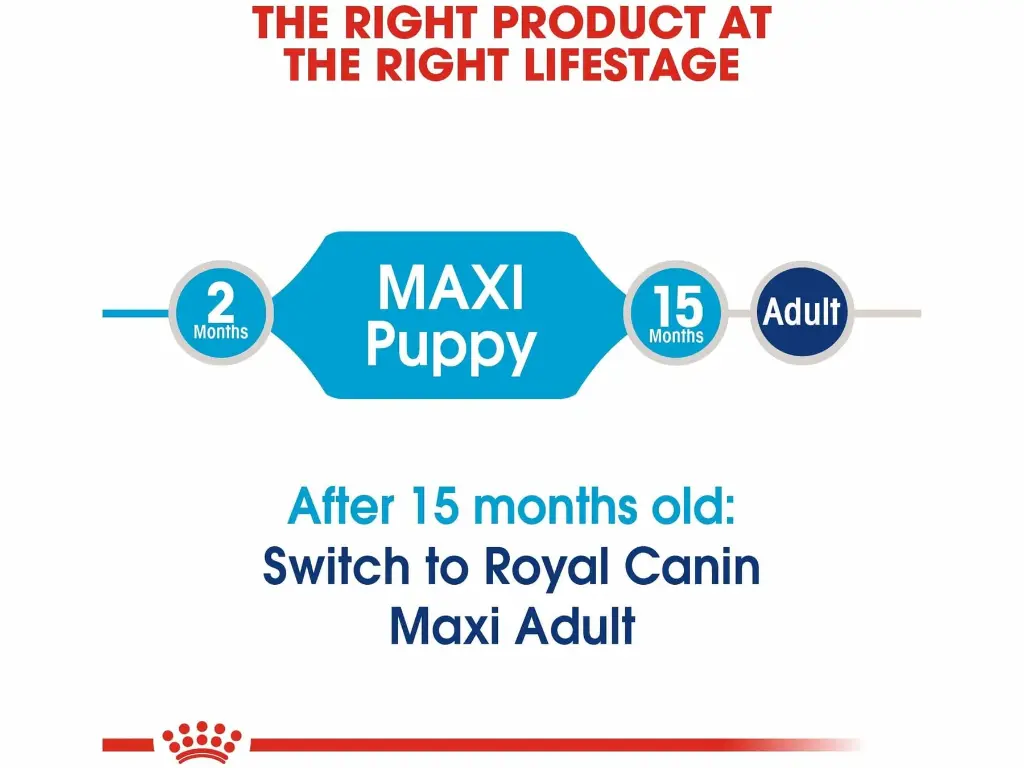 Royal Canin Size Health Nutrition Maxi Puppy - 1kg
