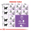 Royal Canin Feline Health Nutrition Sterilised - 2kg_4