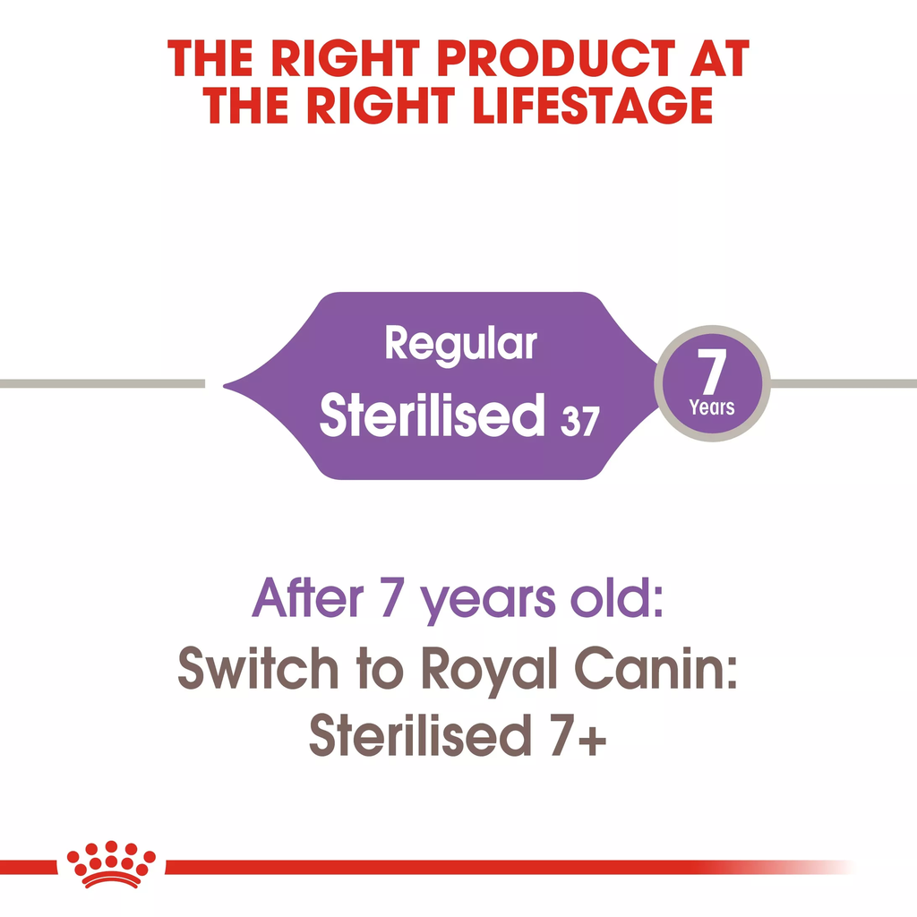 Royal Canin Feline Health Nutrition Sterilised - 2kg_1