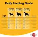 Pedigree Chicken Chum Tin - 400g_3