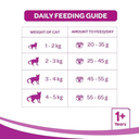 Whiskas Ocean Fish Dry Cat Food - 1.2kg_3