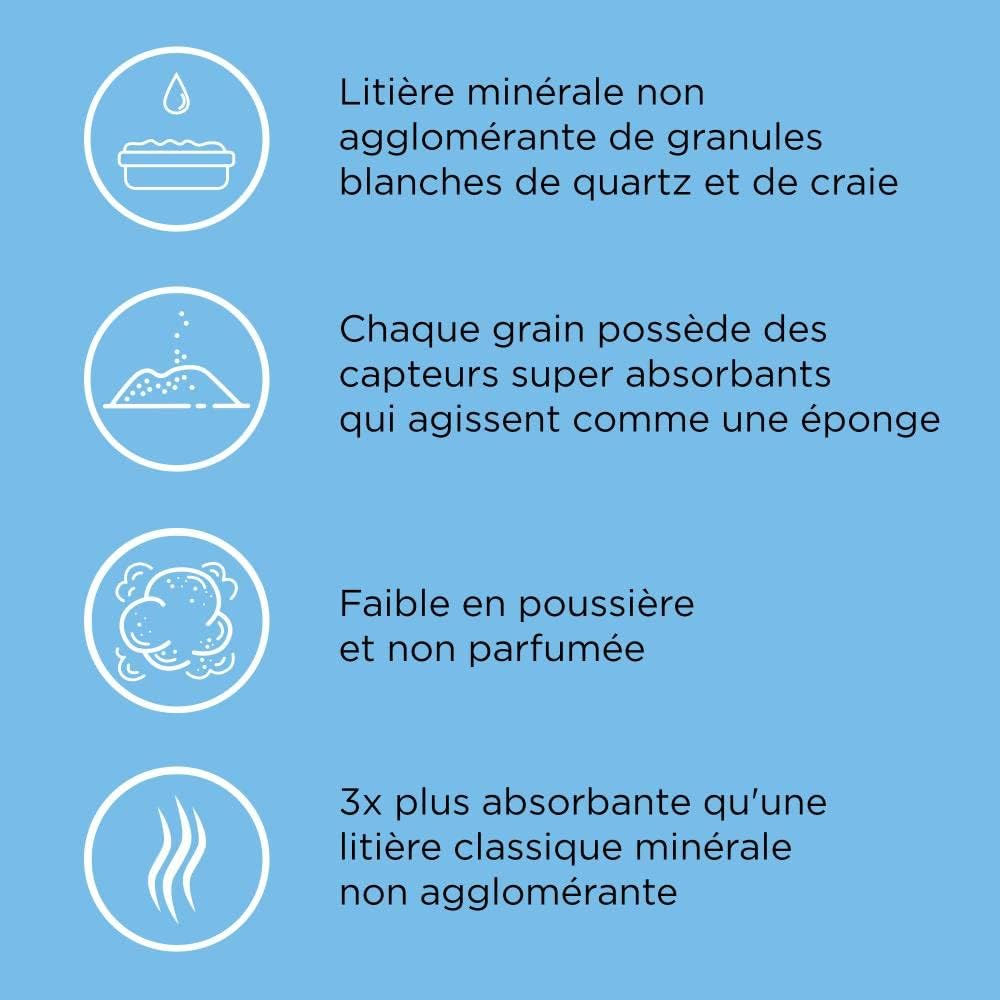 Catsan Hygiene Plus - 5L_1