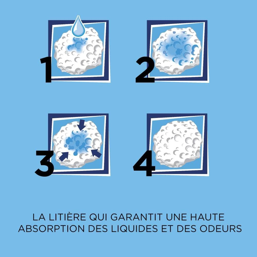 Catsan Hygiene Plus - 5L_2
