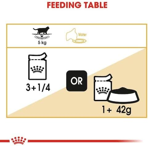 Royal Canin Feline Breed Nutrition British Shorthair Wet Food Pouches - 12 x 85g
