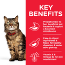Hill’s Science Plan Sensitive Stomach & Skin Adult Cat Food With Chicken - 1.5 Kg