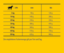 Josera JosiDog Economy Dry Dog Food - 15kg