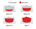 Hill's Science Plan Sensitive Stomach & Skin Small & Mini Adult Dog Food With Chicken - 1.5kg